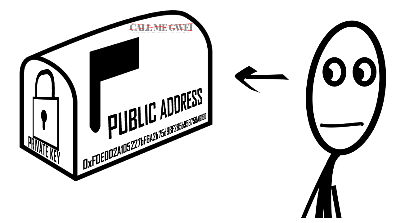 Crypto 101 What s An Address Call Me Gwei